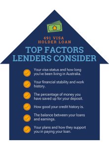 491 visa holder home loan